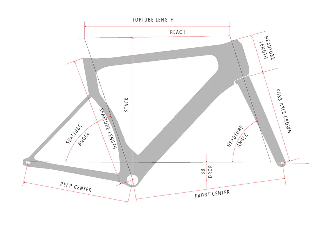 Geometry Image