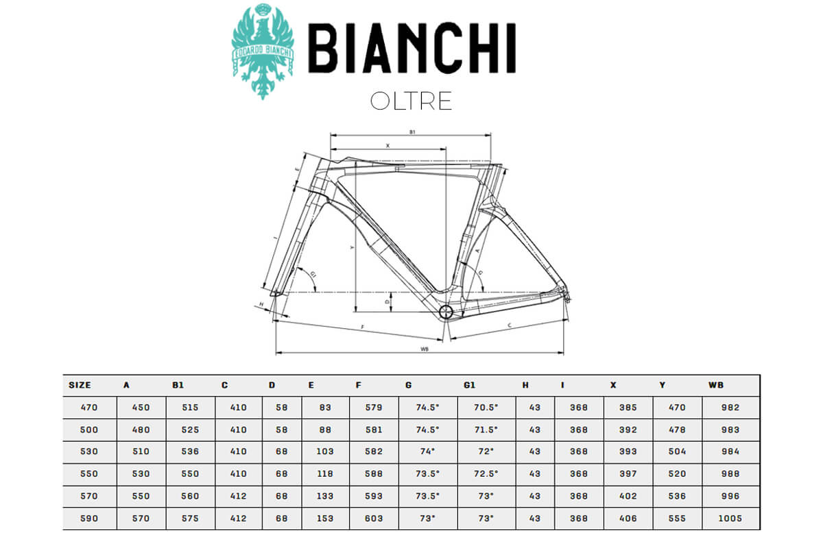 Geometry Image