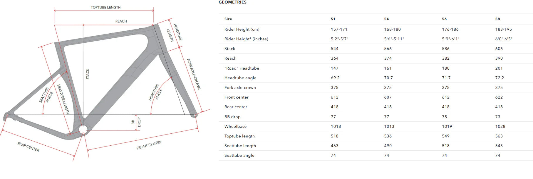 Geometry Image