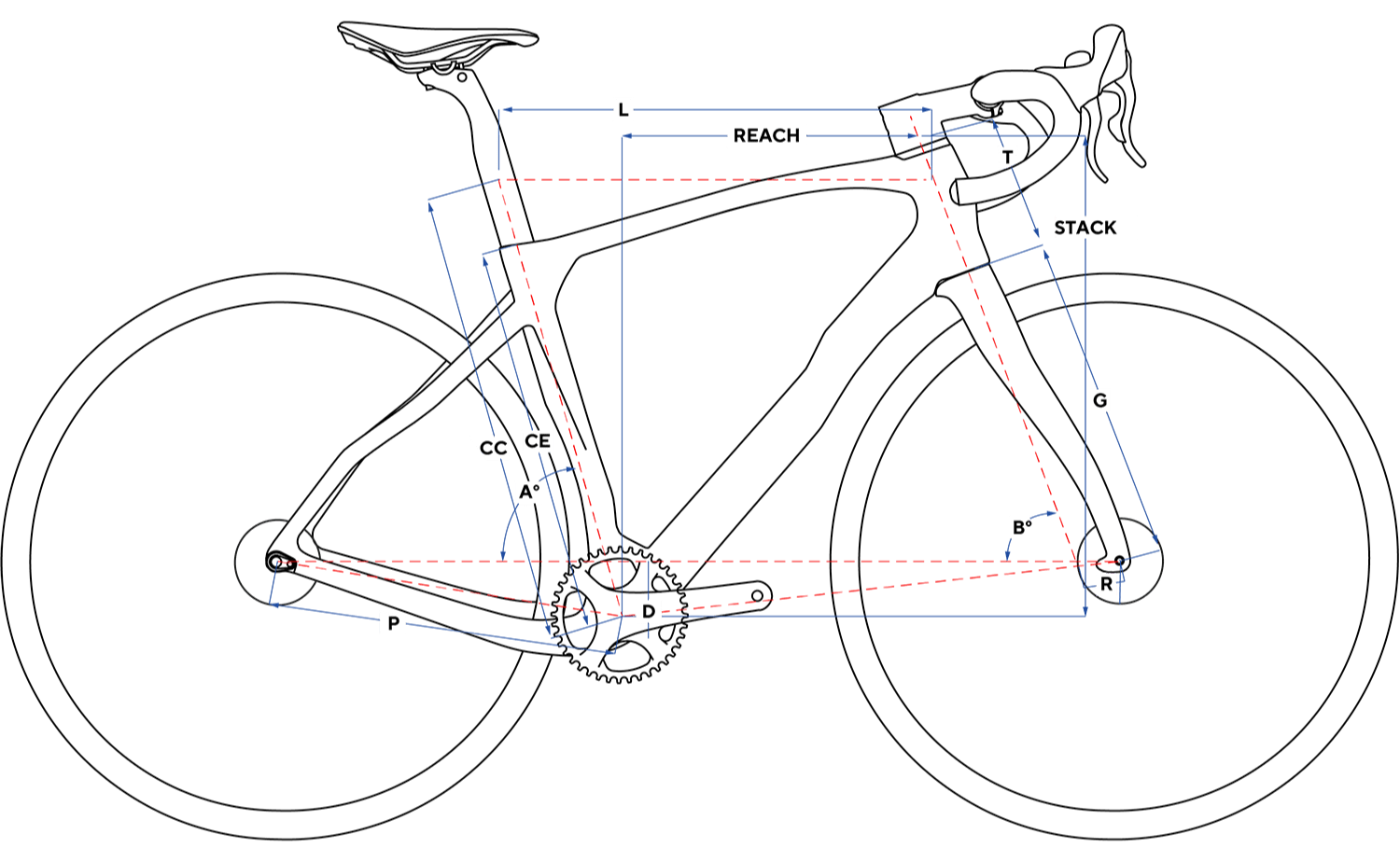 Geometry Image