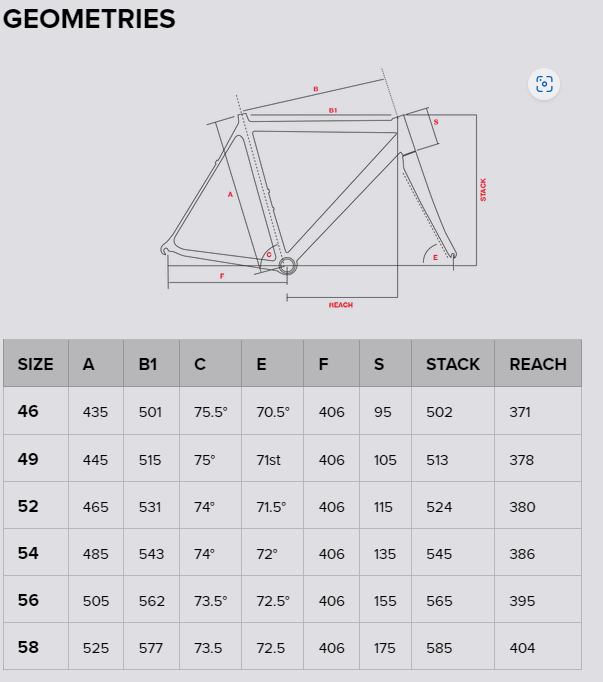Geometry Image