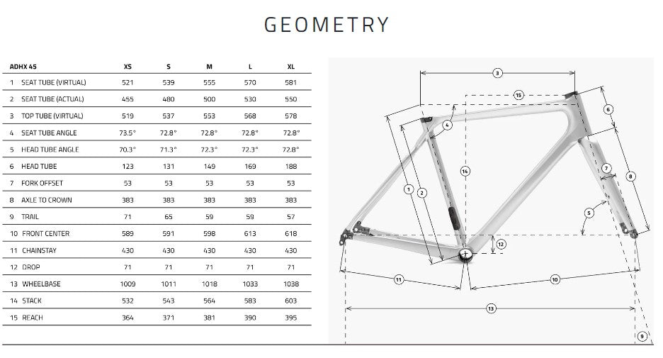 Geometry Image