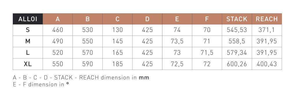 Geometry Image