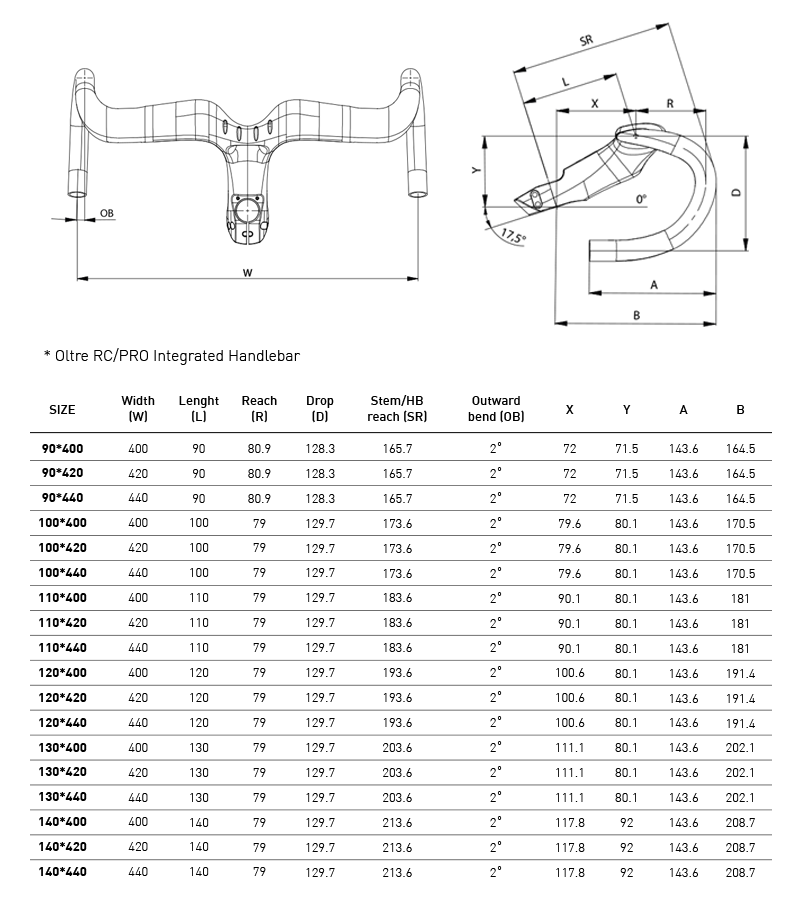 Handlebar Image