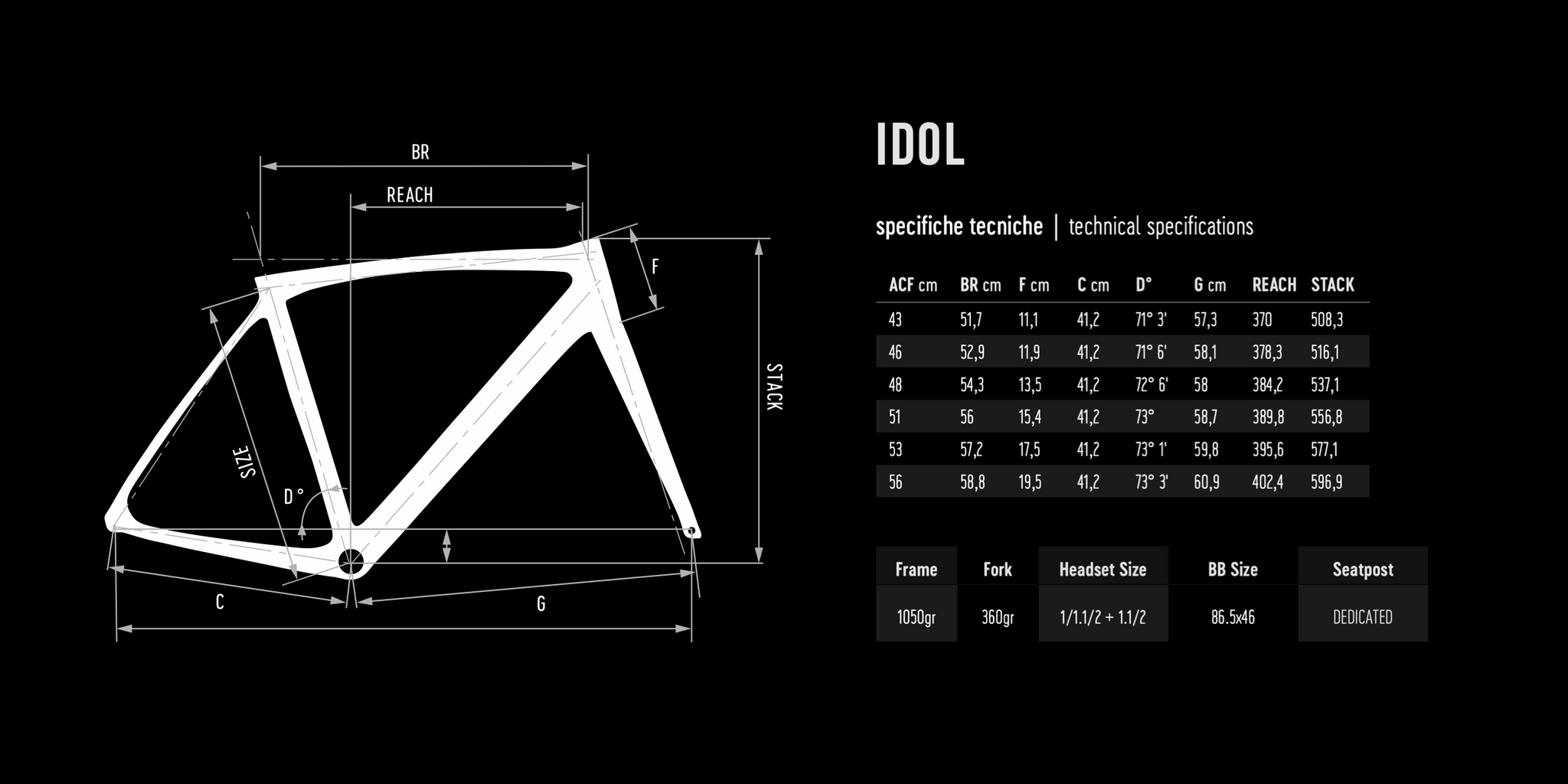 Geometry Image