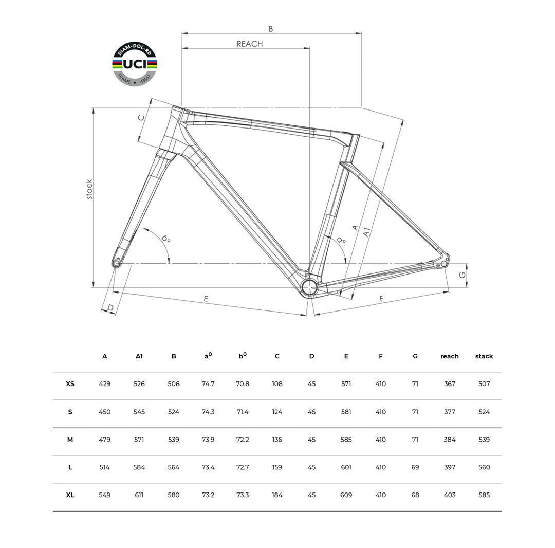 Geometry Image
