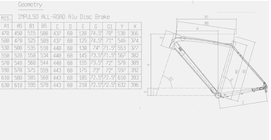 Geometry Image