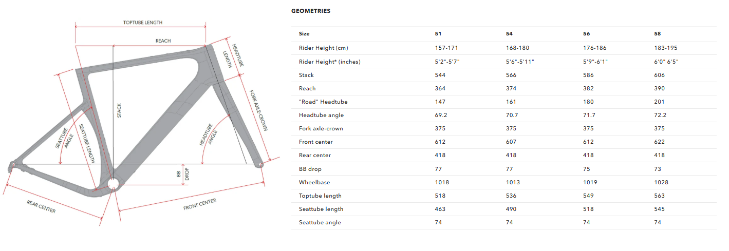 Geometry Image