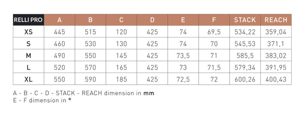 Geometry Image