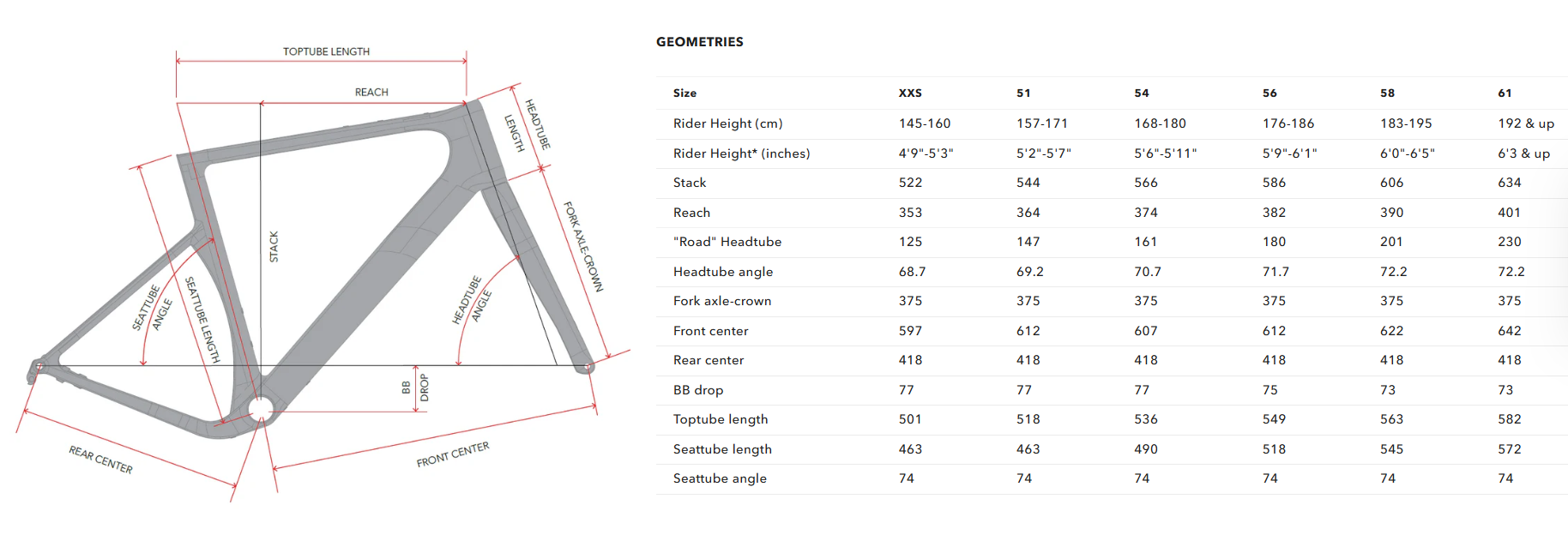 Geometry Image
