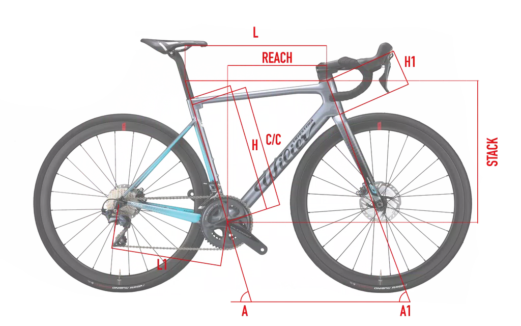 Geometry Image