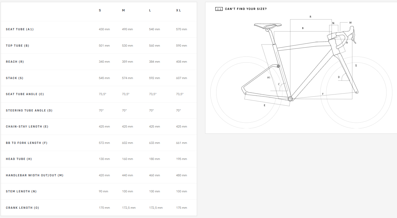 Geometry Image