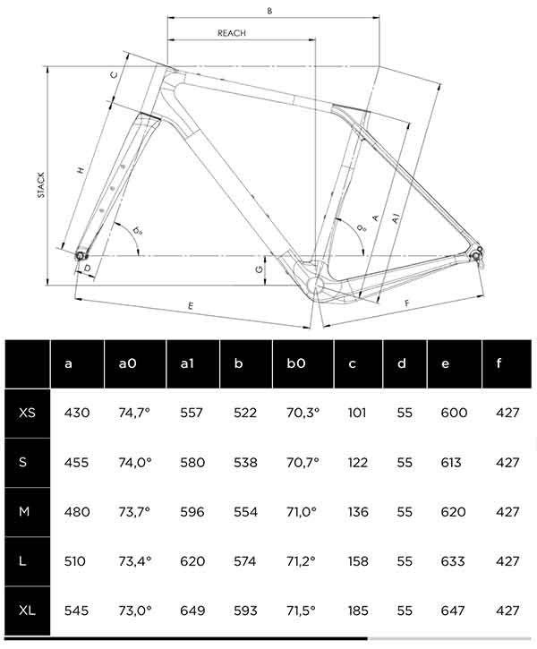 Geometry Image
