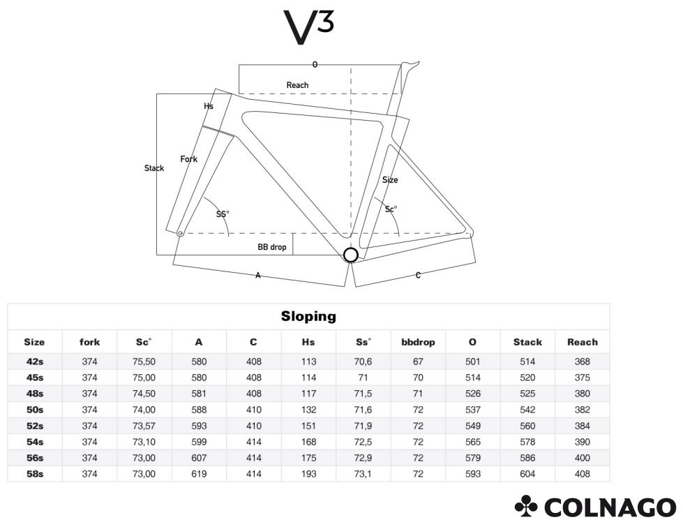 Geometry Image