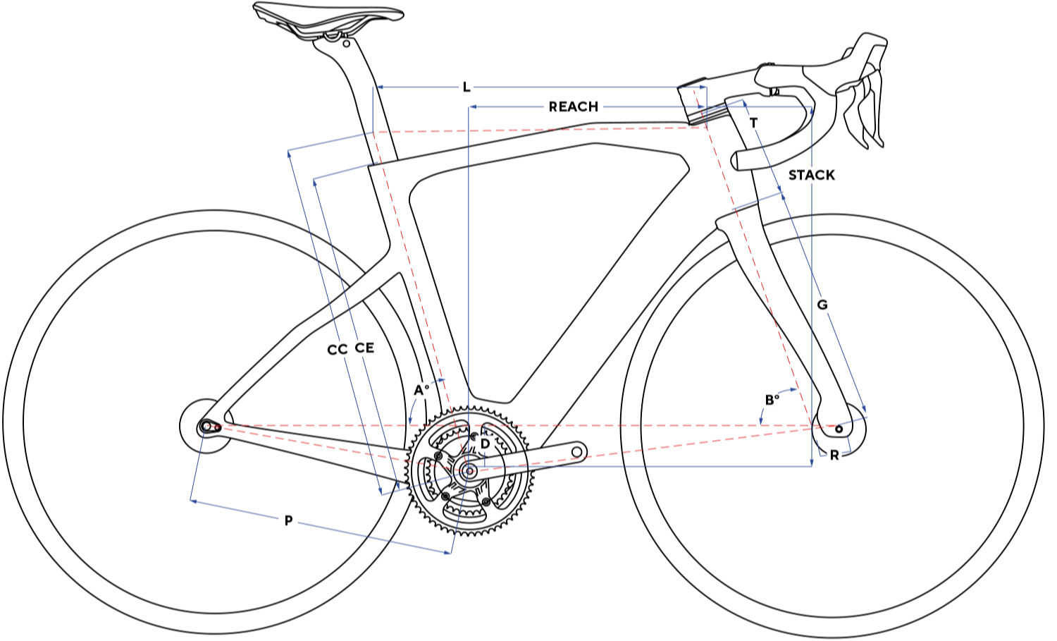 Geometry Image