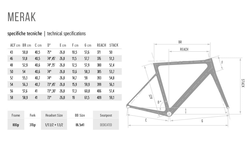 Geometry Image