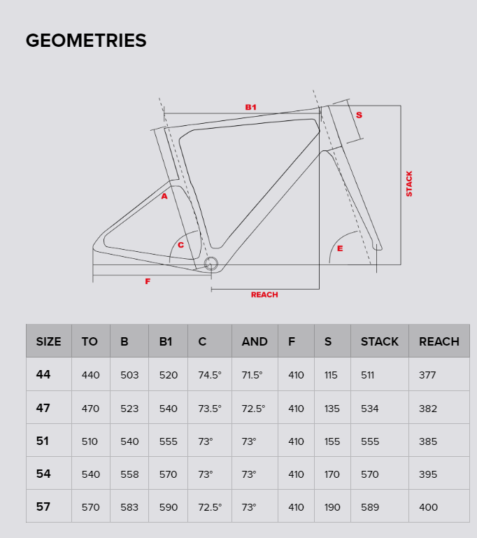 Geometry Image