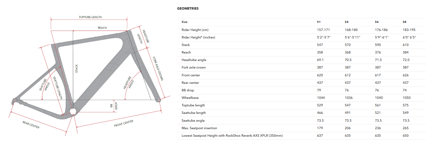 Geometry Image