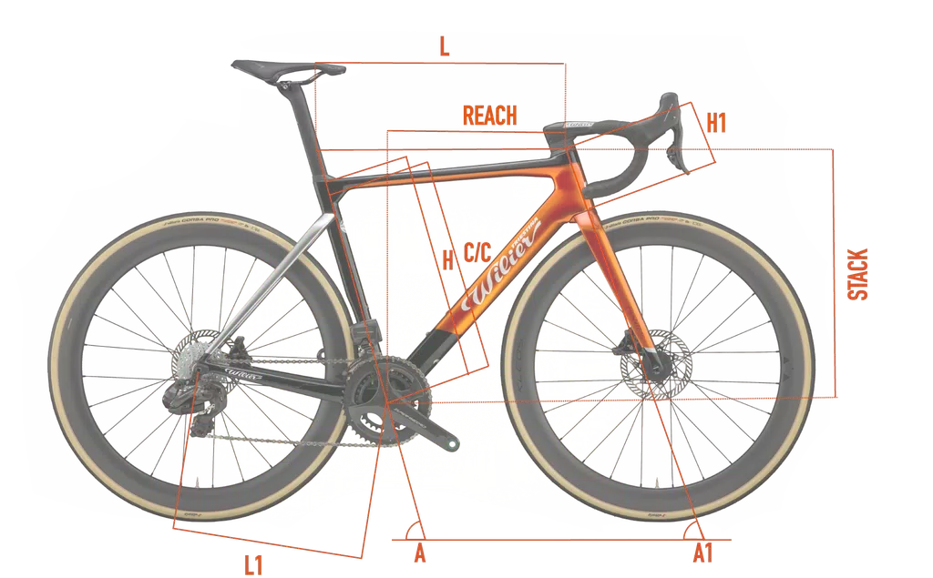 Geometry Image
