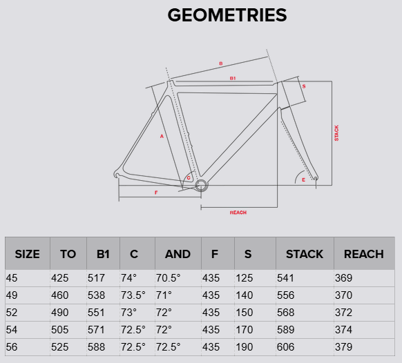 Geometry Image