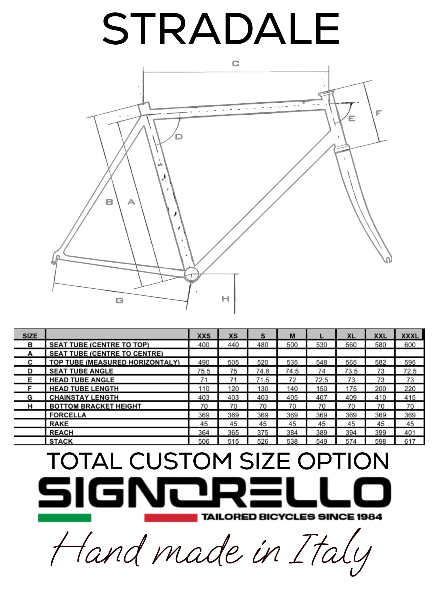 Geometry Image