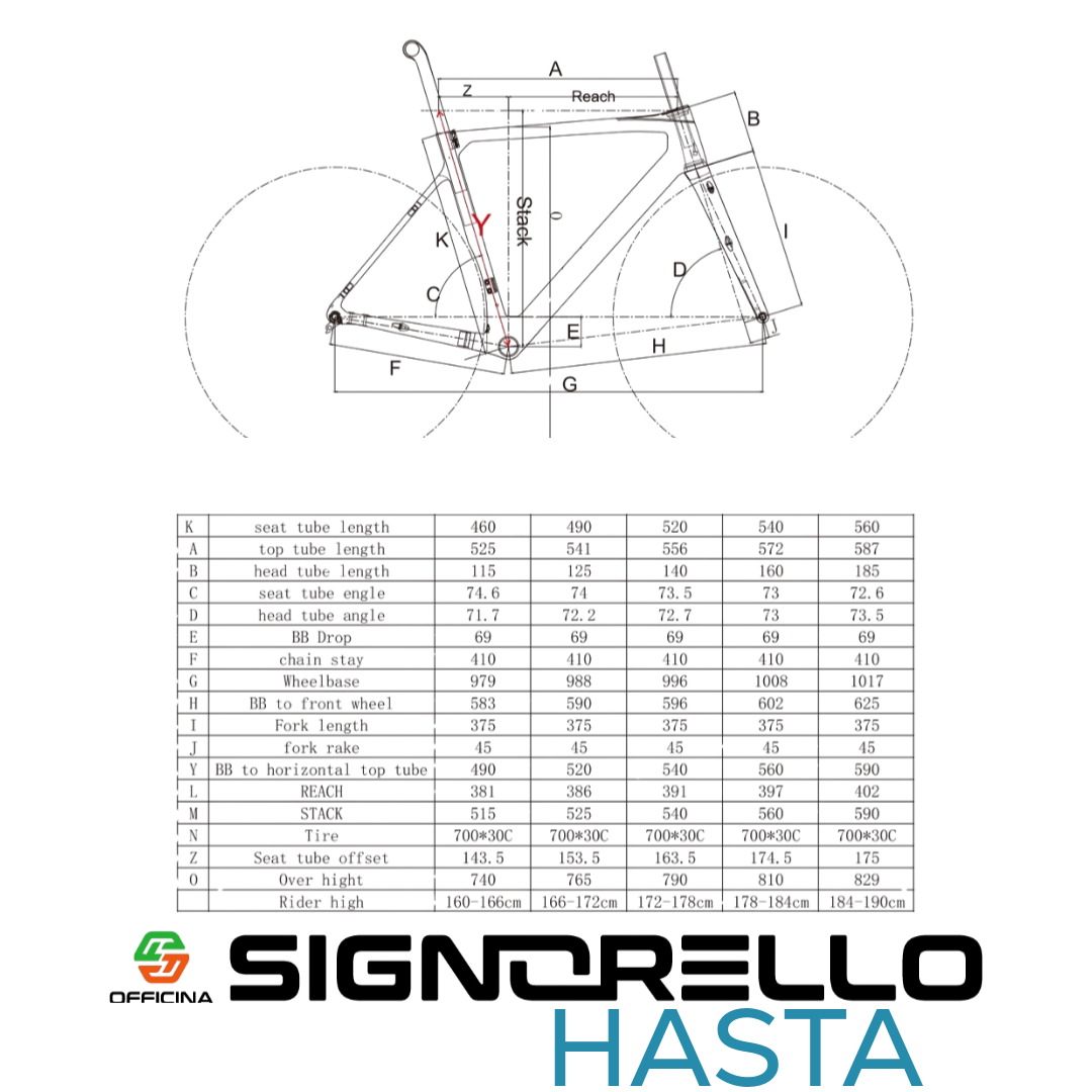 Geometry Image
