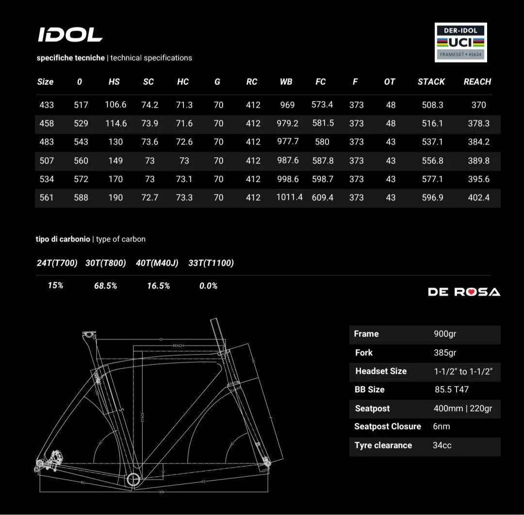 Geometry Image