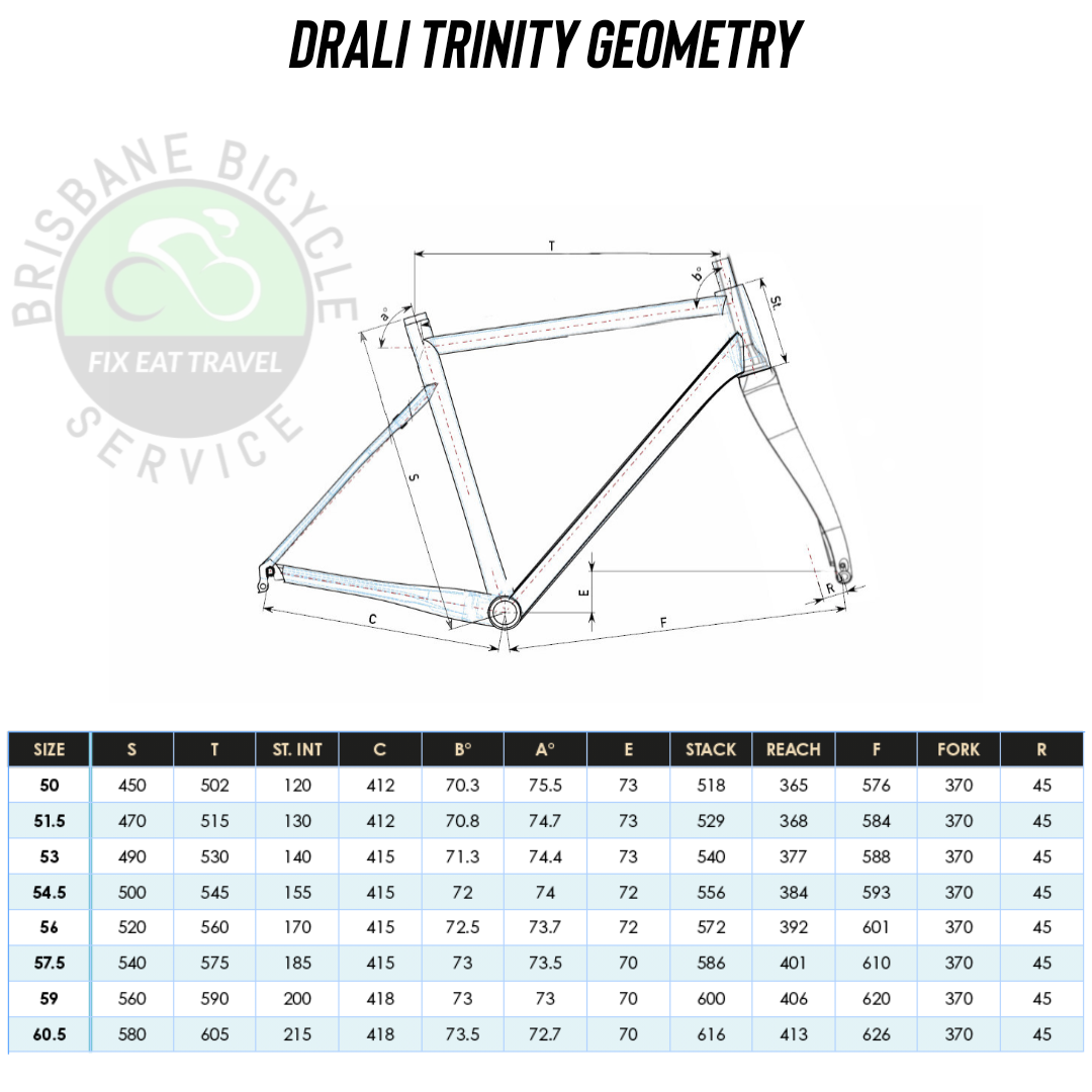 Geometry Image