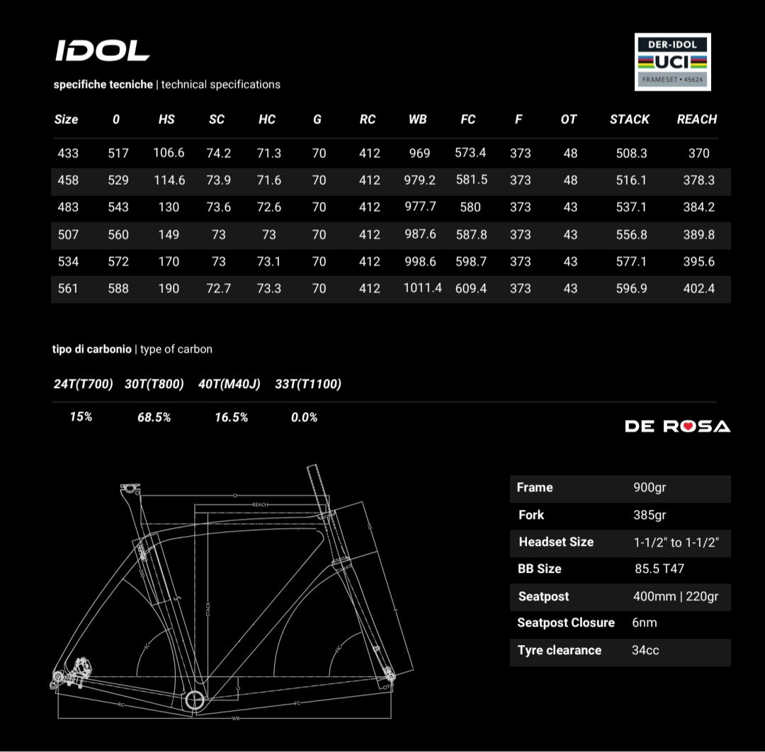 Geometry Image
