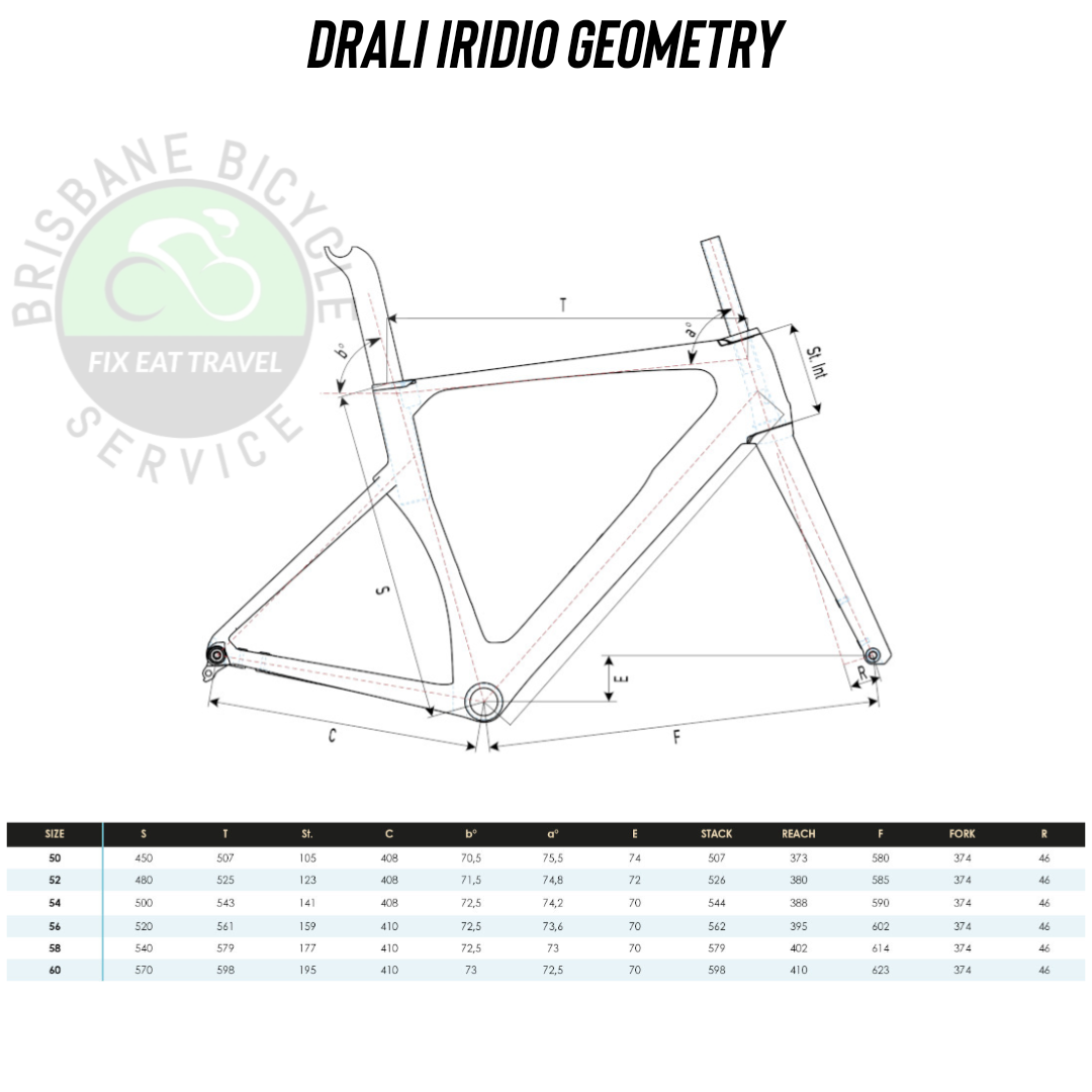 Geometry Image
