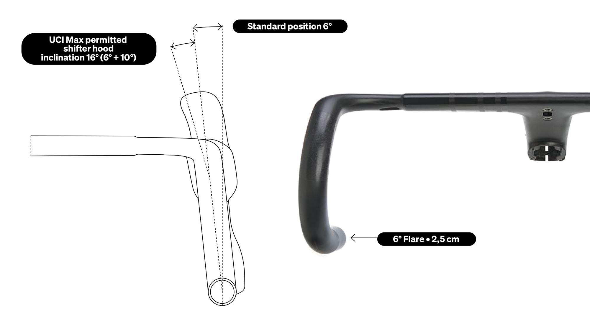 Handlebar Image