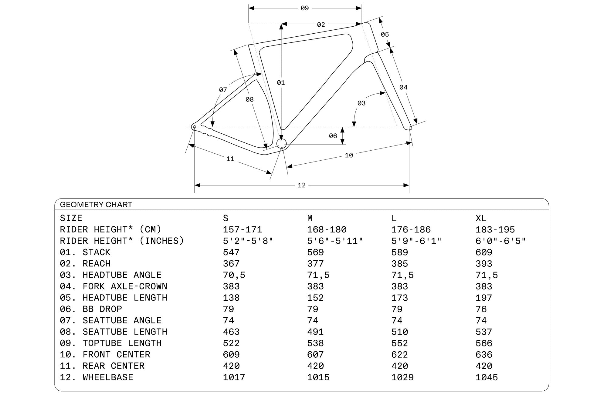 Geometry Image