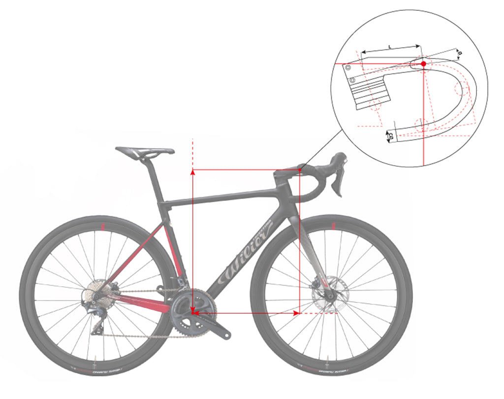 Geometry Image