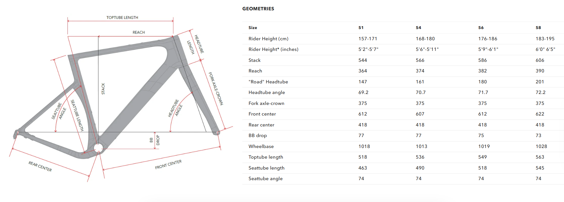 Geometry Image