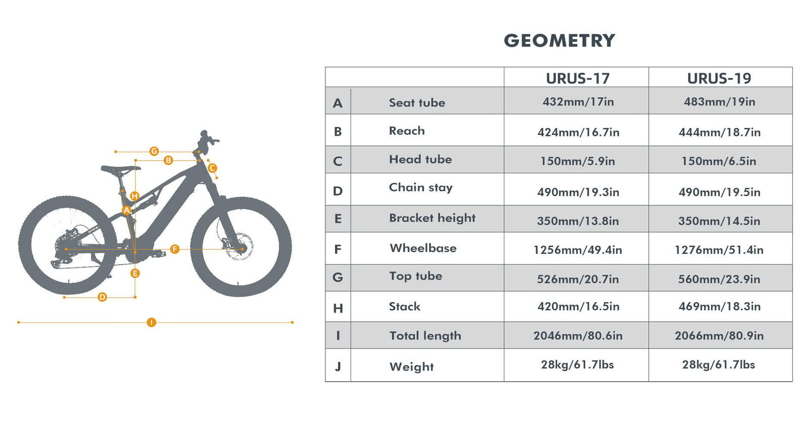 URUS - Brisbane Bicycle Services
