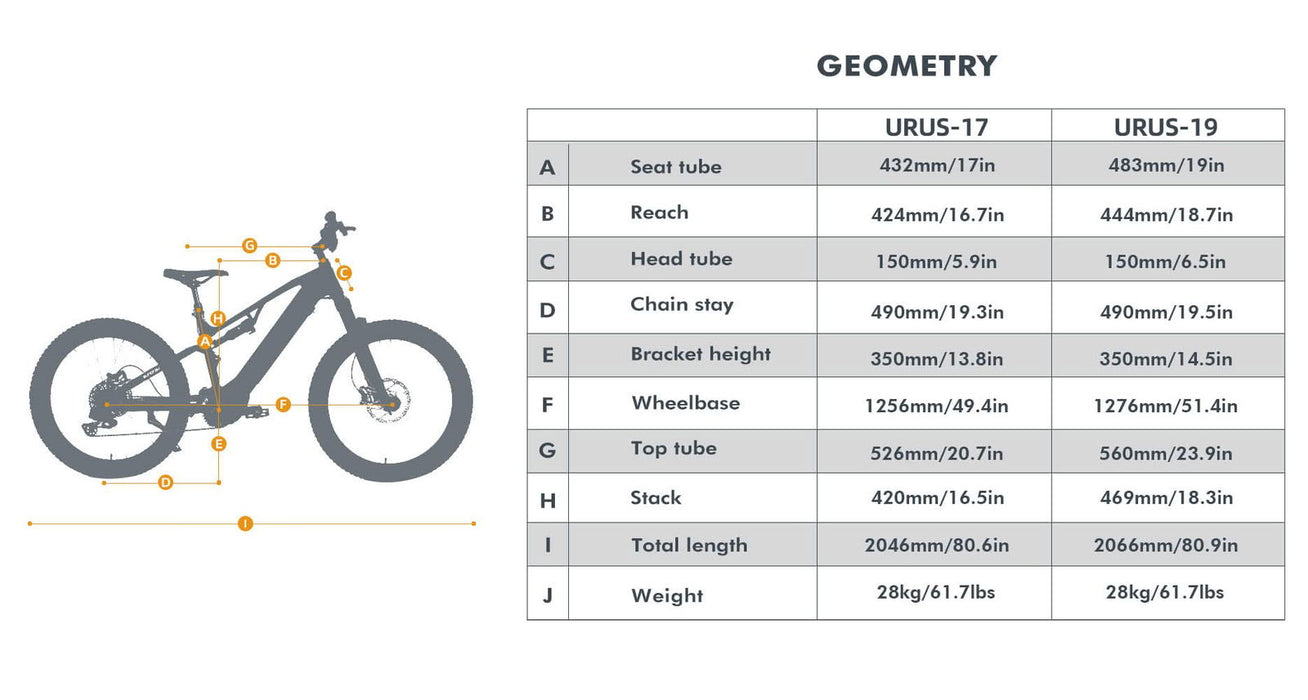 URUS - Brisbane Bicycle Services