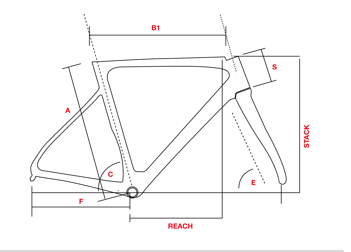 Geometry Image