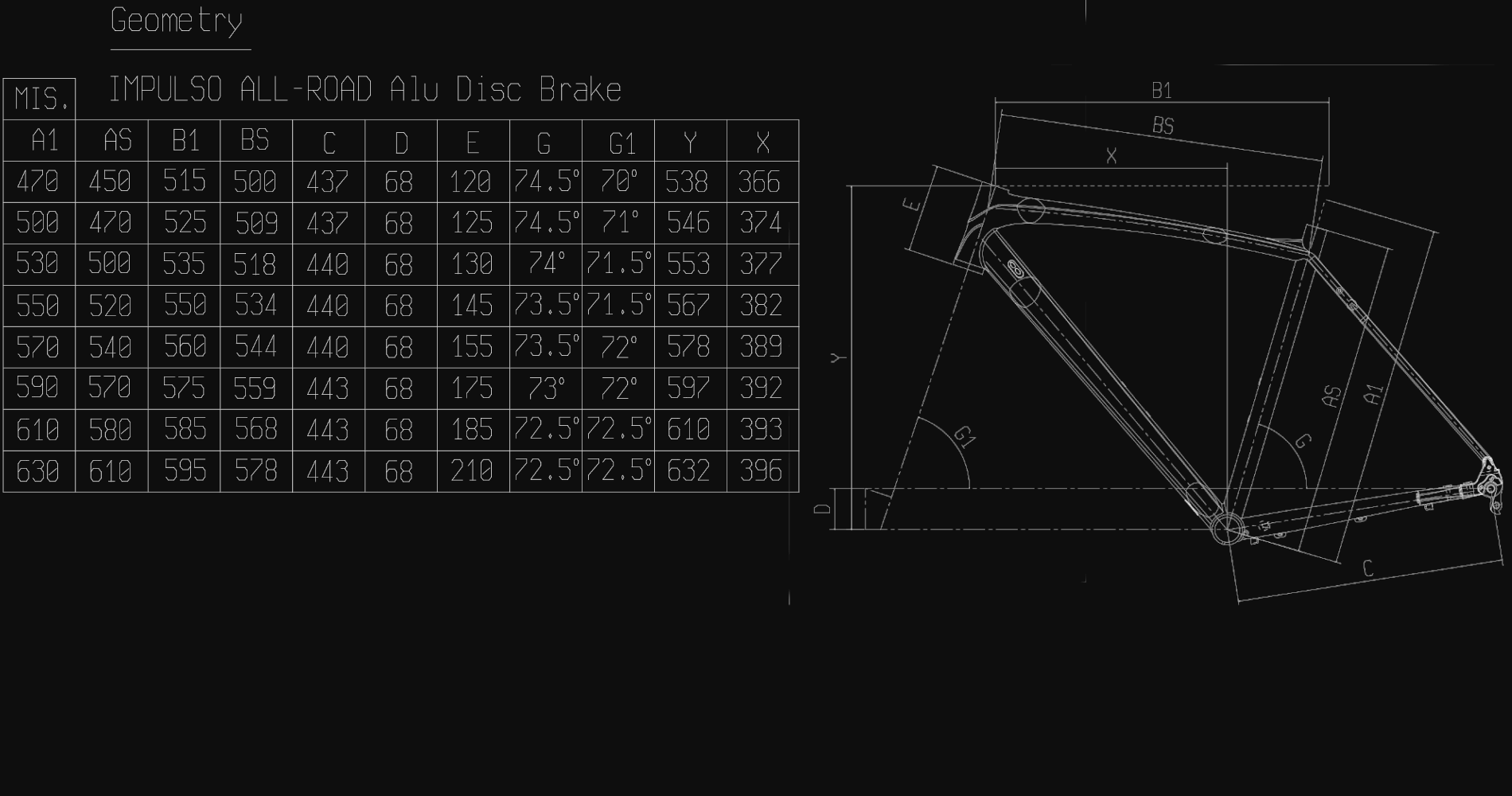 Geometry Image
