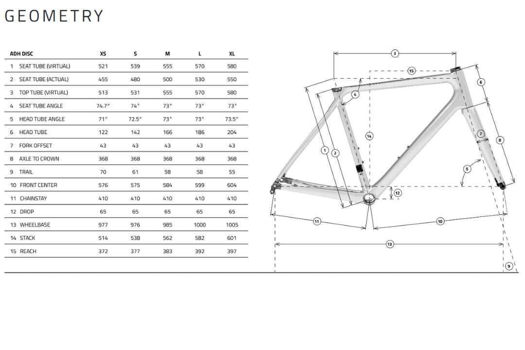 Geometry Image