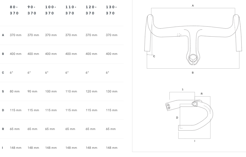 Handlebar Image