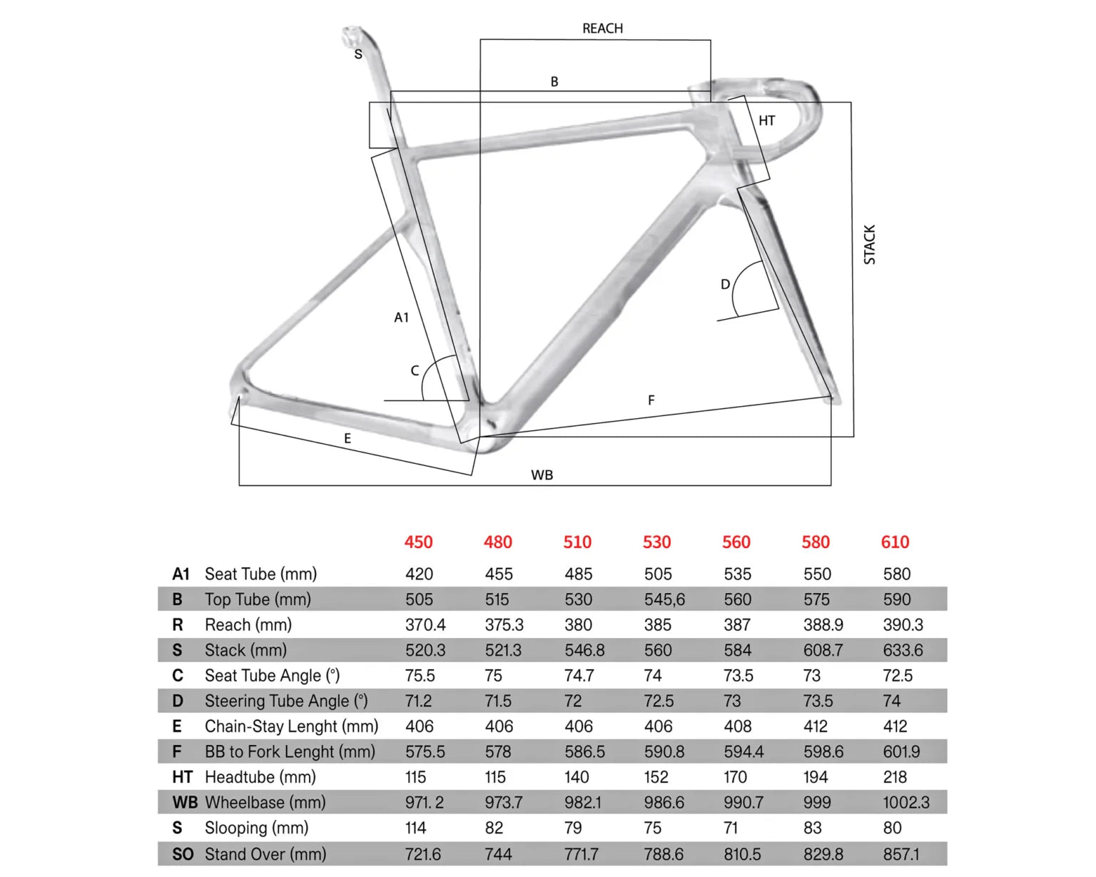 Geometry Image