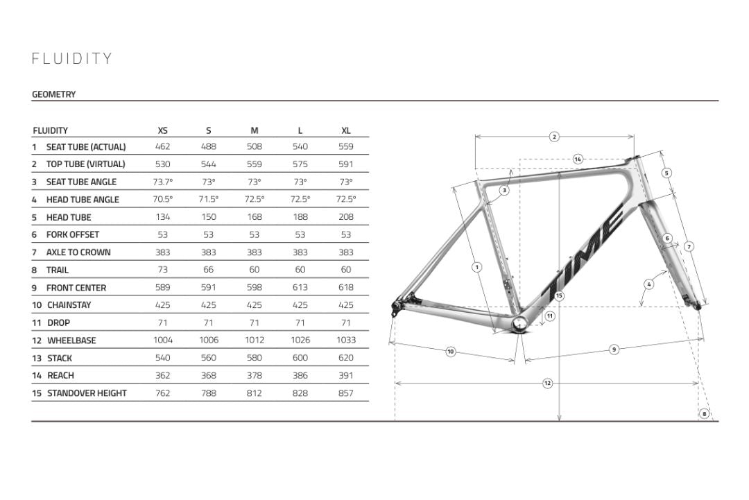 Geometry Image