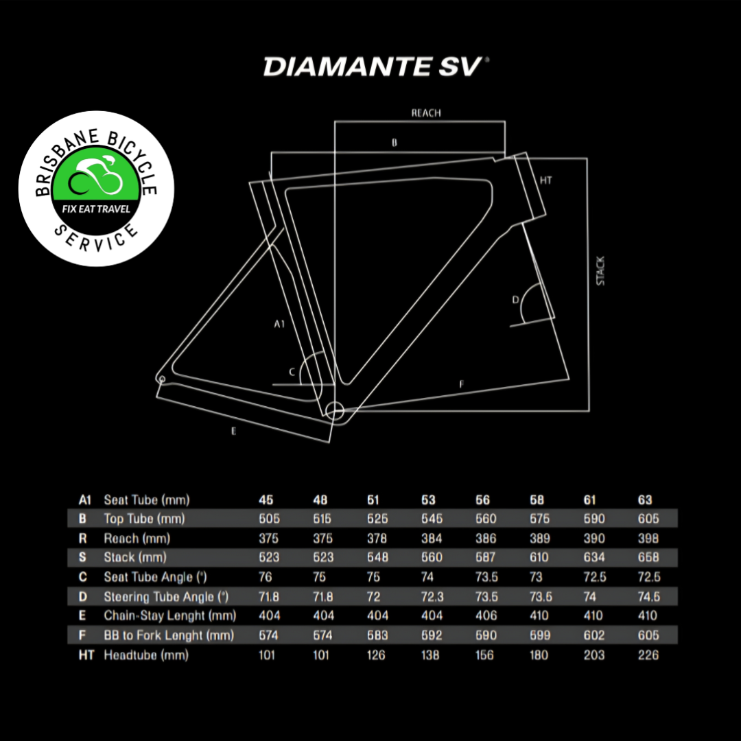 Geometry Image