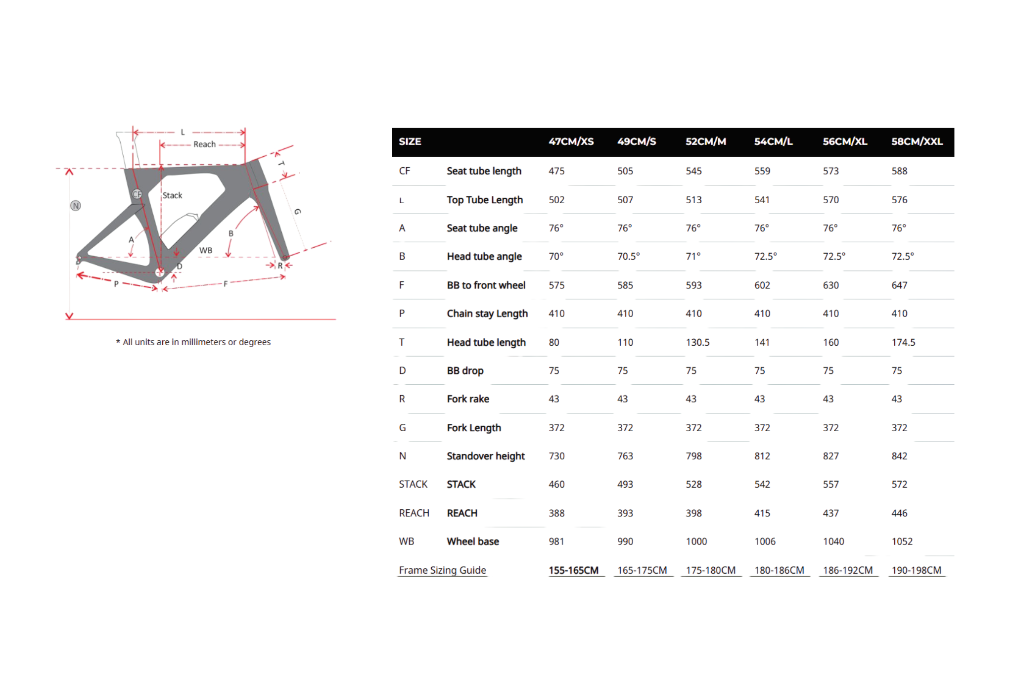 Geometry Image