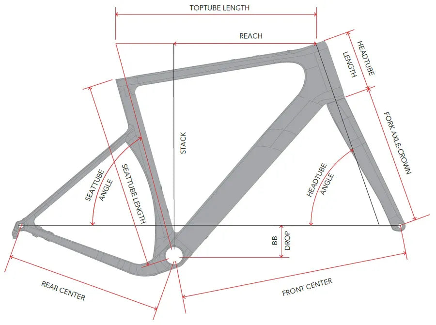 Geometry Image