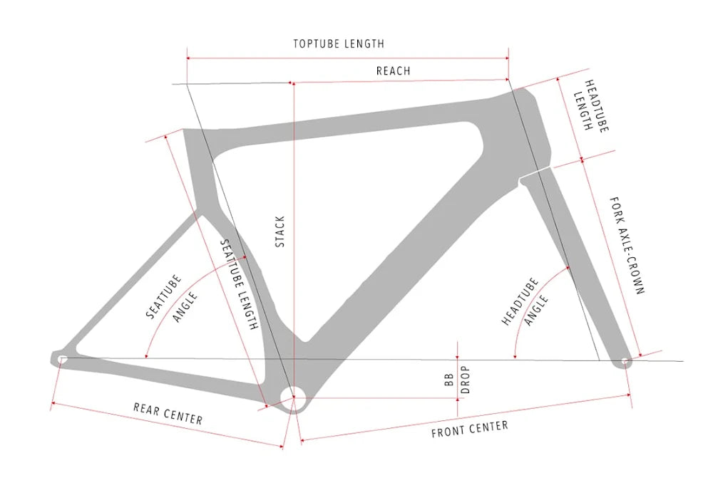 Geometry Image
